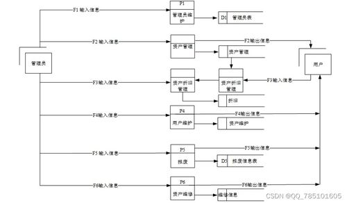 Hadoop高校固定資產管理系統 免費源碼助力計算機畢業設計與實踐