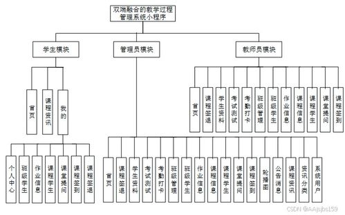 免費源碼與原創定制 Spring Boot雙端融合教學過程管理系統詳解